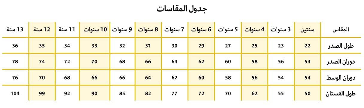 قياسات سيرما