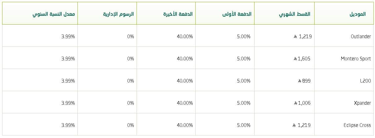 خصومات اليوم الوطني 95 البنك الاهلي السعودي