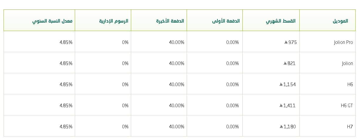 عروض هافال البنك الاهلي السعودي 95 اليوم الوطني