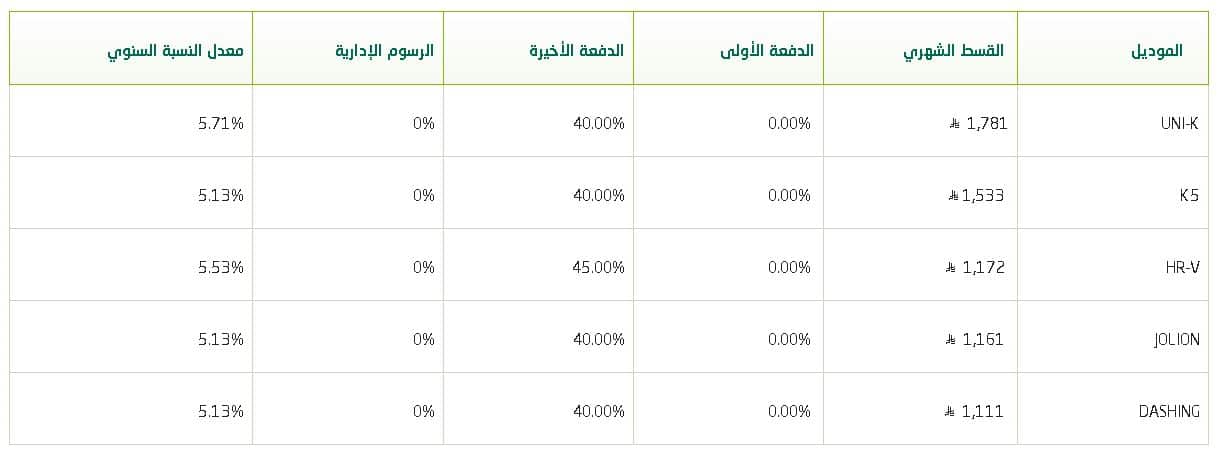 موديلات اوتوزون عروض البنك الاهلي اليوم الوطني 95