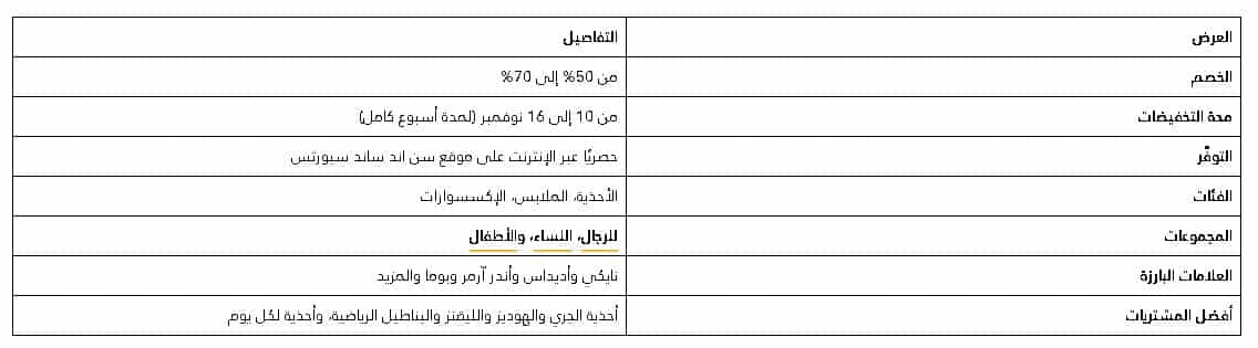 تفاصيل عروض الشمس والرمال 11.11 لعام 2025