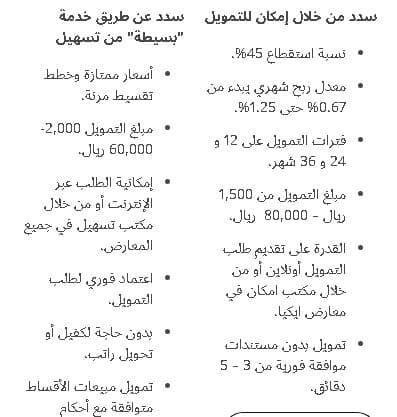 خيارات التقسيط على موقع ايكيا