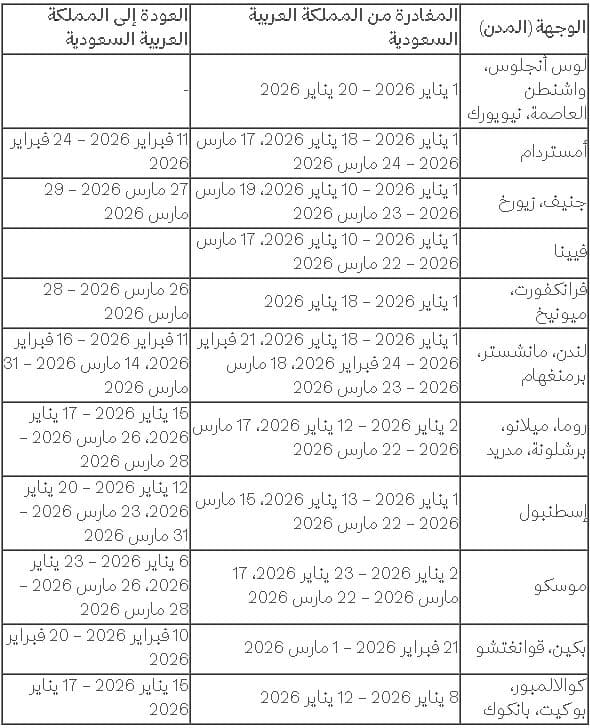 فترة العرض فى عروض الجمعة البيضاء الخطوط السعودية 2025