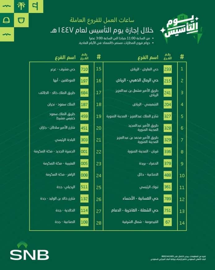 مواعيد دوام البنك الاهلي في اجازة يوم التأسيس 
