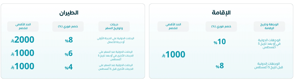 تخفيضات اليوم الوطني المسافر 1448