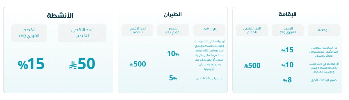 خصومات المسافر اليوم الوطني 96